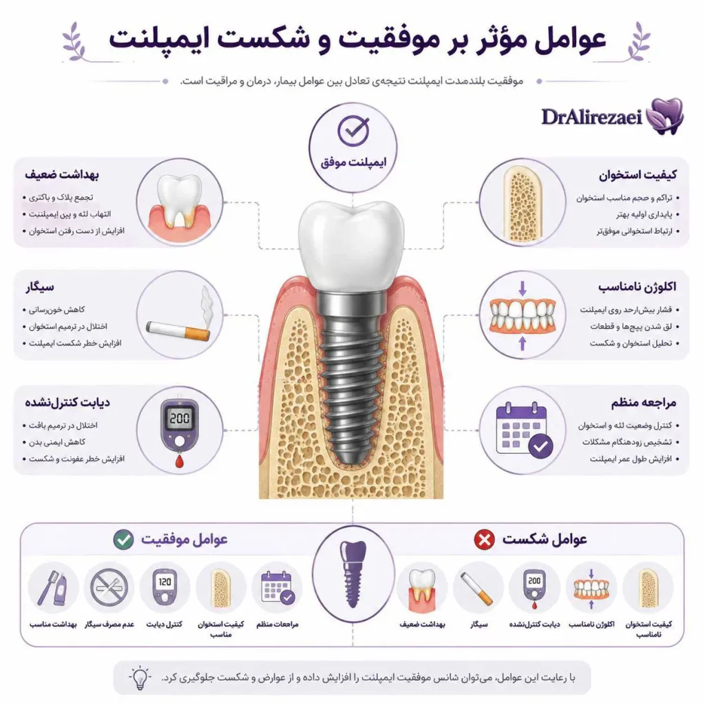 Implant success and failure 1024x1024